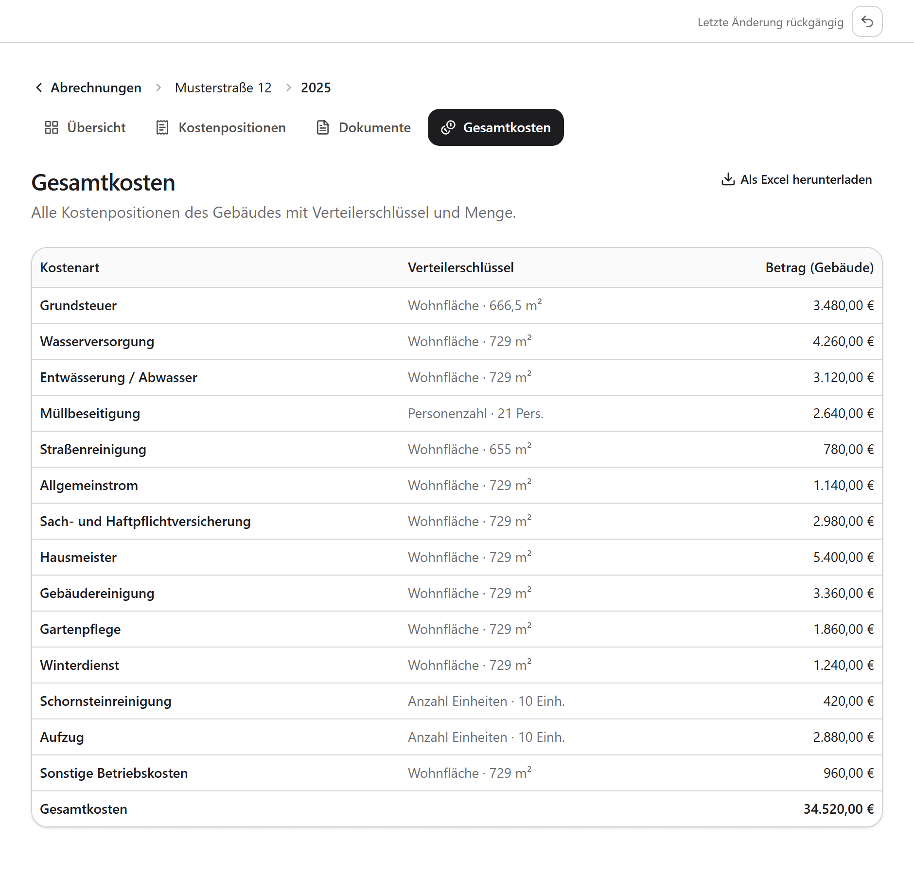 Gesamtkostenaufstellung in lefymmo: alle Kostenarten mit Verteilerschlüssel, zugehöriger Menge wie 729 m² oder 21 Personen und Betrag, abgeschlossen mit der Gesamtsumme.